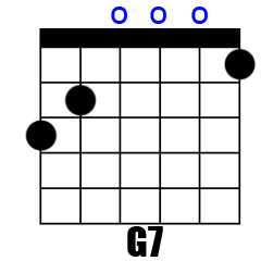Chord G7
