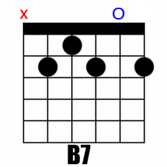 Chord B7